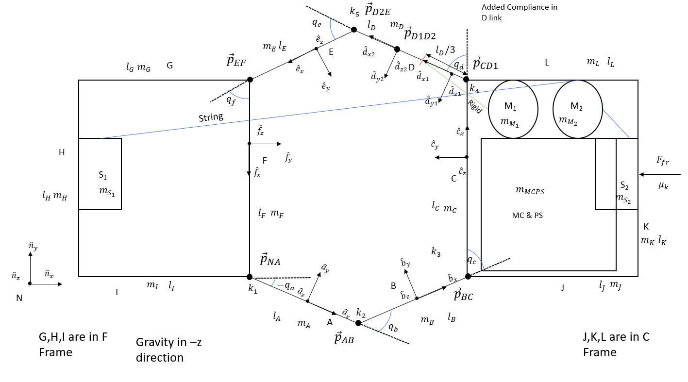 DynamicsIIFig1.PNG