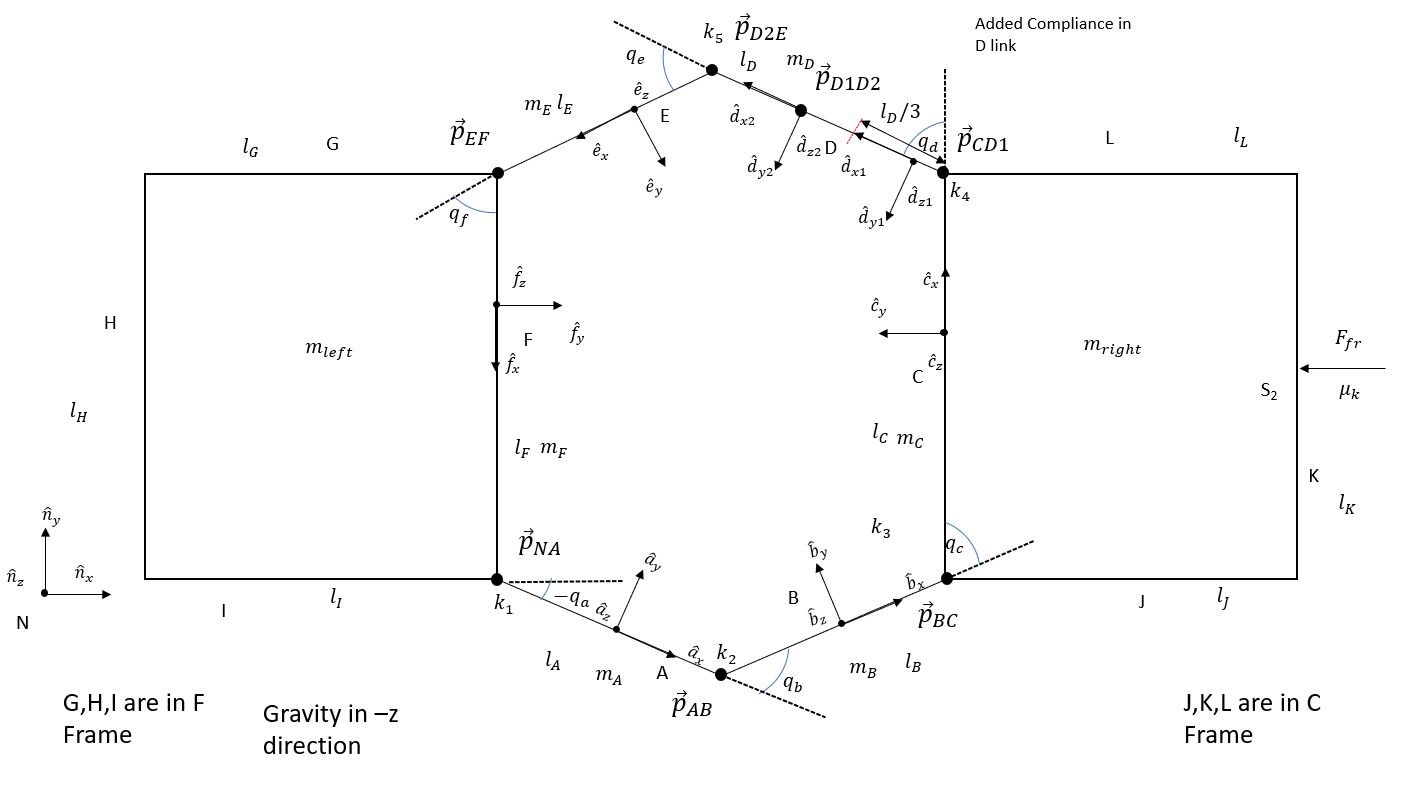 DynamicsIIFig2Simple.PNG